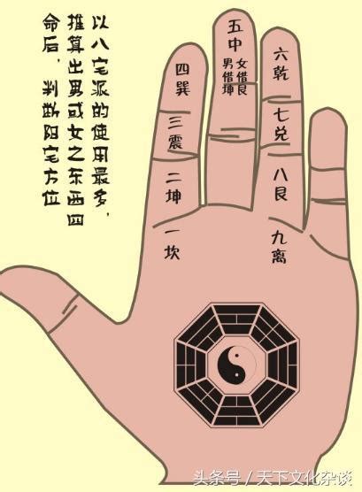 八卦指訣|道法中的掐诀结印、一掌握乾坤（附指诀示范图）